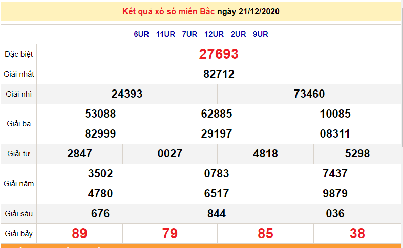 XSMB 21/12 - KQXSMB thứ 2 - Trực tiếp kết quả xổ số miền Bắc hôm nay - SXMB 21/12 - dự đoán XSMB 22/12