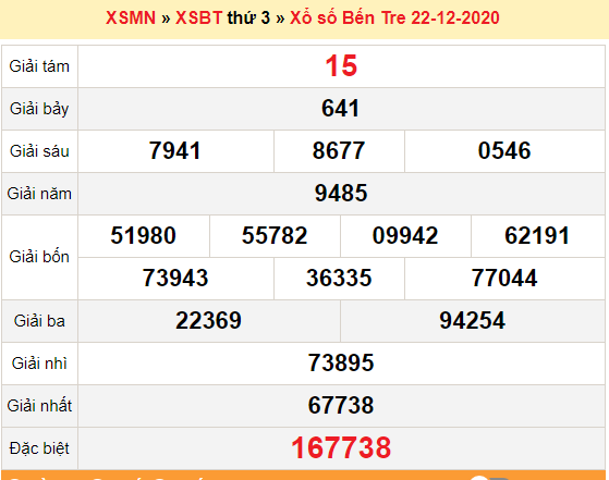 XSBT 22/12 - Trực tiếp kết quả xổ số Bến Tre nhanh nhất hôm nay - SXBT 22/12 - XSBT thứ 3