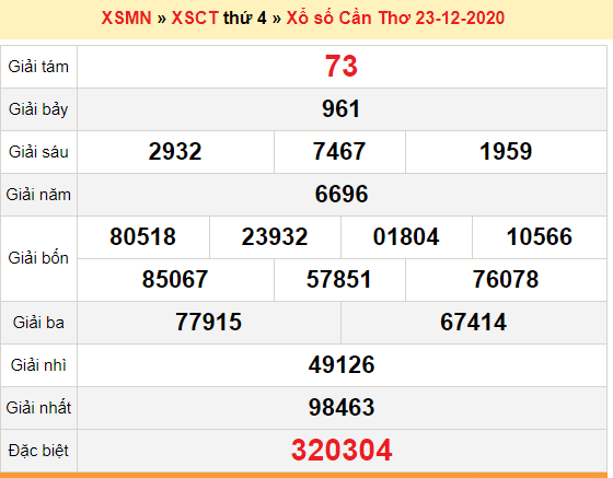 XSCT 23/12 - Trực tiếp kết quả xổ số Cần Thơ nhanh nhất hôm nay - SXCT 23/12 - SXCT thứ 4