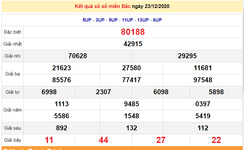 XSMB 24/12 - Kết quả xổ số miền Bắc hôm nay 24/12/2020 - XSMB thứ 5 - SXMB - dự đoán XSMB 25/12