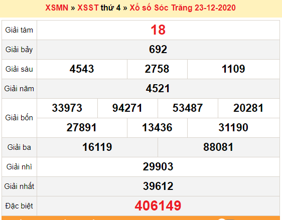 XSST 23/12 - Trực tiếp kết quả xổ số Sóc Trăng nhanh nhất hôm nay - SXST 23/12 - SXST thứ 4
