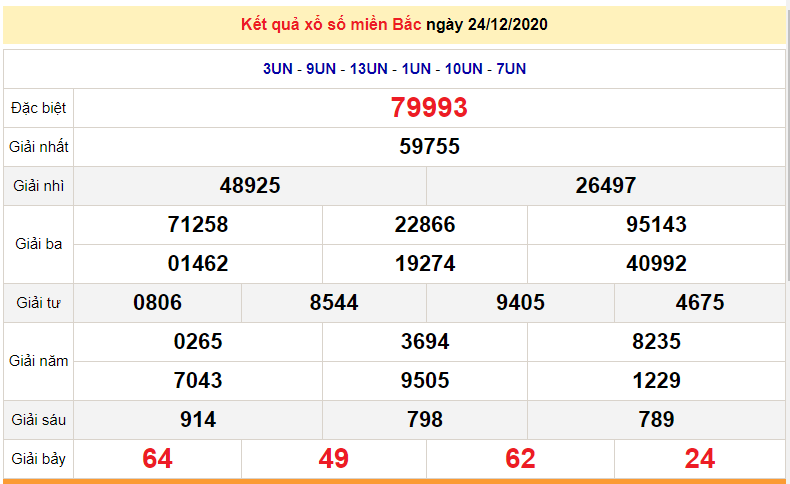 XSMB 24/12 - Kết quả xổ số miền Bắc hôm nay 24/12/2020 - XSMB thứ 5 - SXMB - dự đoán XSMB 25/12