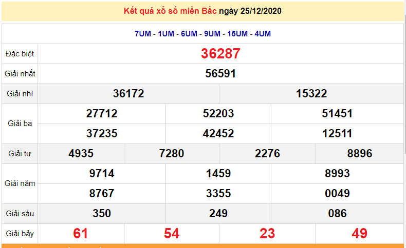 XSMB 27/12 - Trực tiếp xổ số miền bắc hôm nay 27/12/2020 - KQXSMB chủ Nhật - SXMB - dự đoán XSMB 28/12