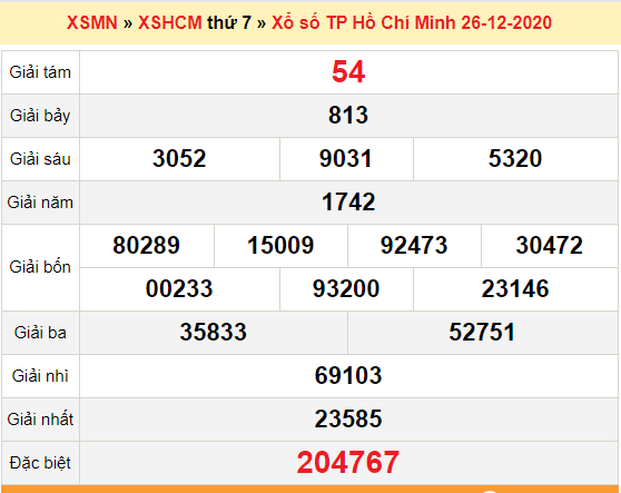 XSHCM 26/12 - Trực tiếp kết quả xổ số Hồ Chí Minh nhanh nhất hôm nay - SXHCM 26/12 - SXHCM thứ 7