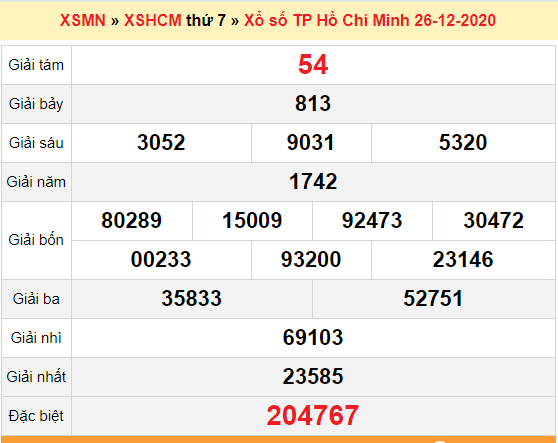 XSHCM 28/12 - Trực tiếp kết quả xổ số TP.HCM nhanh nhất hôm nay - SXHCM 28/12 - SXHCM thứ 2