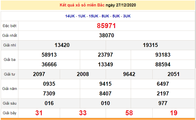 XSMB 27/12 - Trực tiếp xổ số miền bắc hôm nay 27/12/2020 - KQXSMB chủ Nhật - SXMB - dự đoán XSMB 28/12