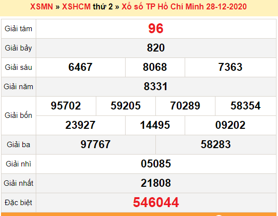 XSHCM 28/12 - Trực tiếp kết quả xổ số Hồ Chí Minh nhanh nhất hôm nay - SXHCM 28/12 - SXHCM thứ 2