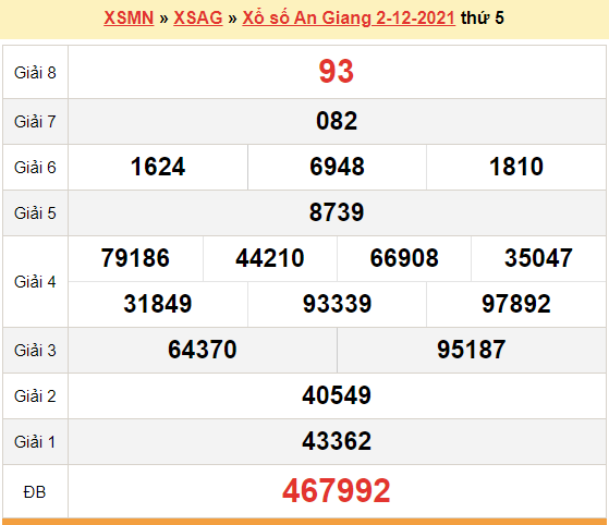 XSAG 2/12, kết quả xổ số An Giang hôm nay 2/12/2021. KQXSAG 2/12