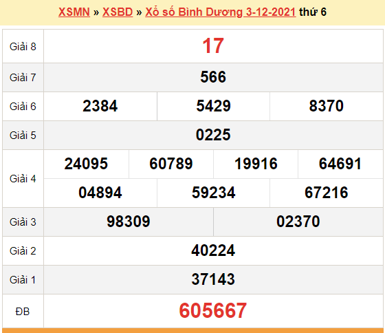 XSBD 3/12, kết quả xổ số Bình Dương hôm nay 3/12/2021. KQXSBD thứ 6