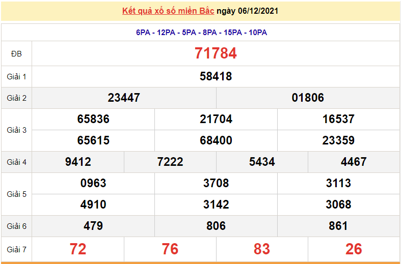 XSMB 7/12, kết quả xổ số miền Bắc 7/12/2021. dự đoán xổ số miền Bắc hôm nay