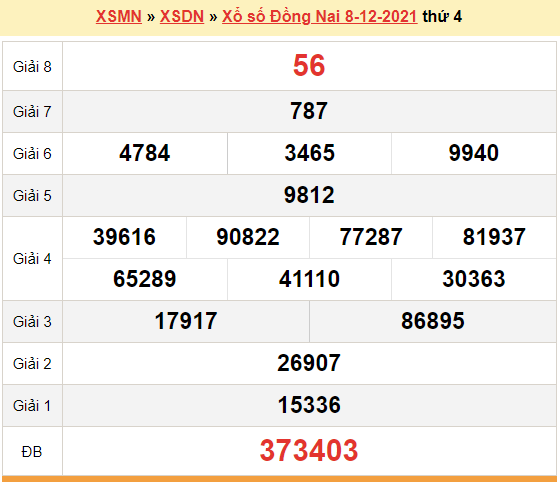 XSDN 8/12, kết quả xổ số Đồng Nai hôm nay 8/12/2021. KQXSDN thứ 4