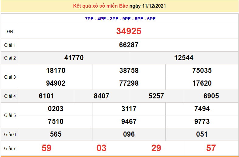 XSMB 11/12, kết quả xổ số miền Bắc 11/12/2021. dự đoán xổ số miền Bắc hôm nay