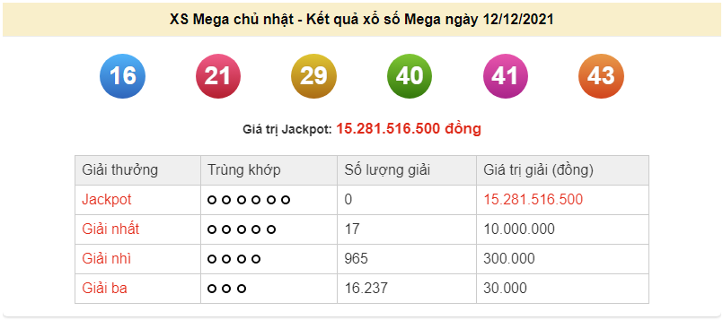 Vietlott 12/12, kết quả xổ số Vietlott Mega hôm nay 12/12/2021. xổ số Mega 655