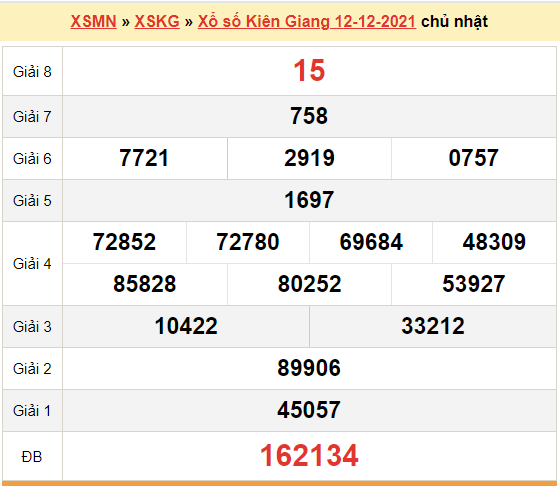 XSKG 12/12, kết quả xổ số Kiên Giang hôm nay 12/12/2021. KQXSKG chủ nhật