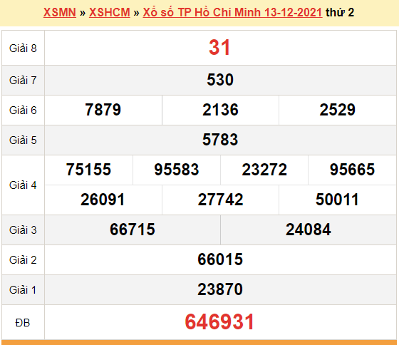 XSHCM 13/12, kết quả xổ số TP.HCM hôm nay 13/12/2021. KQXSHCM thứ 2