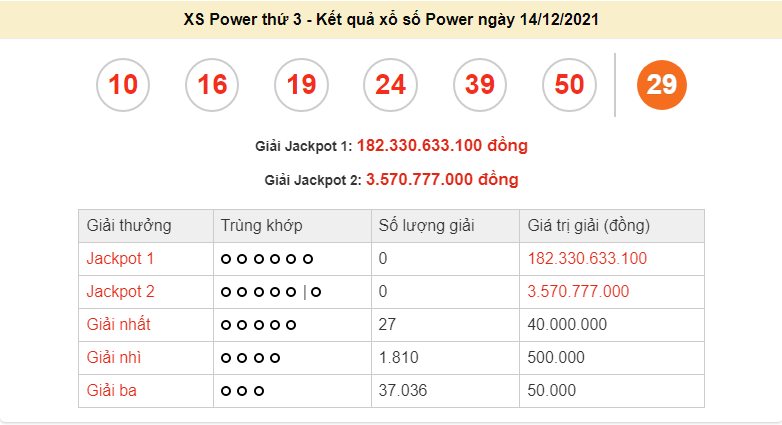 Vietlott 14/12, kết quả xổ số Vietlott Power hôm nay 14/12/2021. xổ số Power