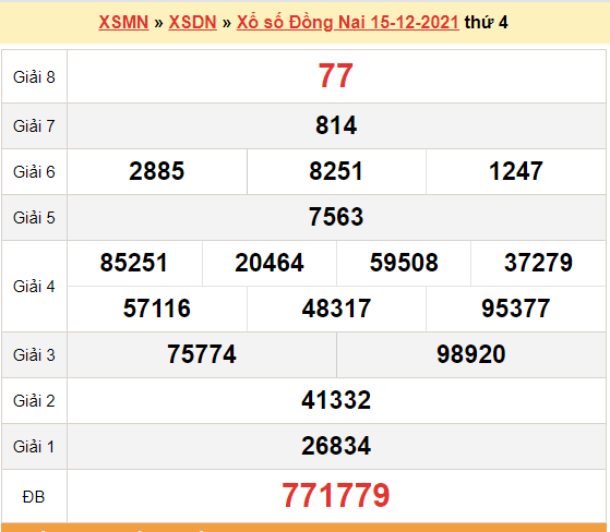 XSDN 15/12, kết quả xổ số Đồng Nai hôm nay 15/12/2021. KQXSDN thứ 4