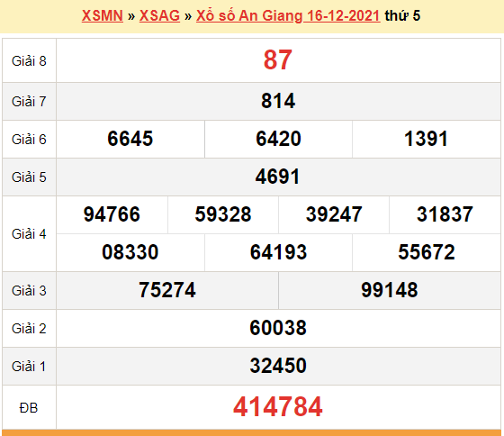 XSAG 16/12, kết quả xổ số An Giang hôm nay 16/12/2021. KQXSAG thứ 5