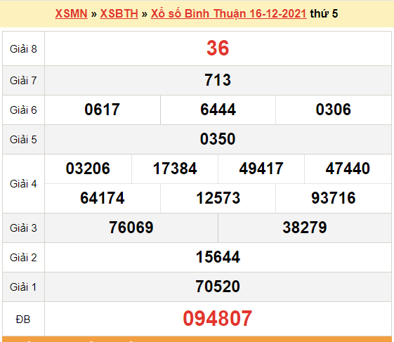 XSBTH 16/12, kết quả xổ số Bình Thuận hôm nay 16/12/2021. KQXSBTH thứ 5