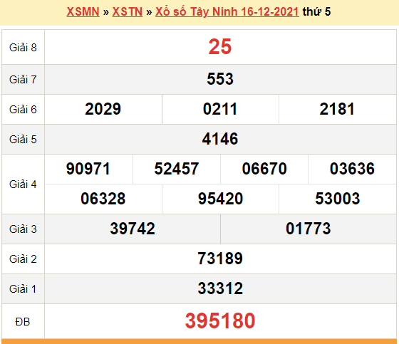 XSTN 16/12, kết quả xổ số Tây Ninh hôm nay 16/12/2021. KQXSTN thứ 5