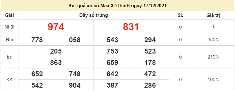 Vietlott 17/12, kết quả xổ số Vietlott Max 3D hôm nay 17/12/2021. xổ số Max 3D