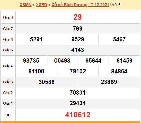 XSBD 17/12, kết quả xổ số Bình Dương hôm nay 17/12/2021. KQXSBD thứ 6