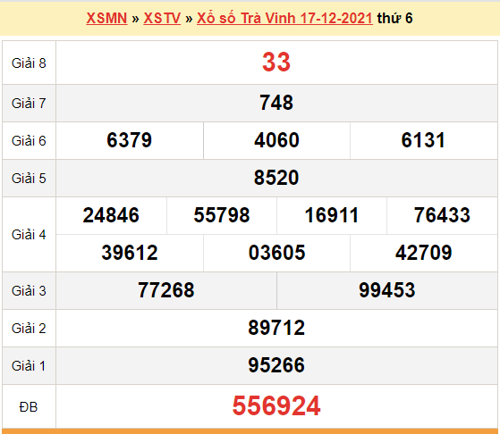 XSTV 17/12, kết quả xổ số Trà Vinh hôm nay 17/12/2021. KQXSTV thứ 6