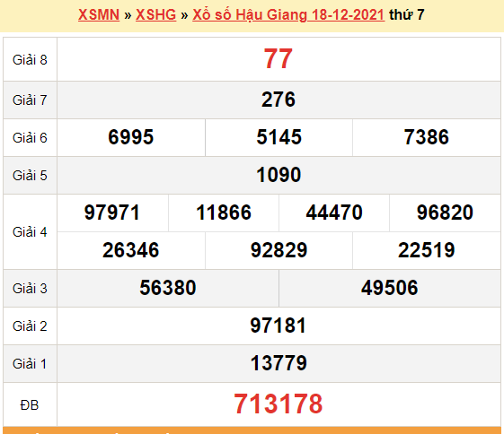 XSHG 18/12, kết quả xổ số Hậu Giang hôm nay 18/12/2021. KQXSHG thứ 7