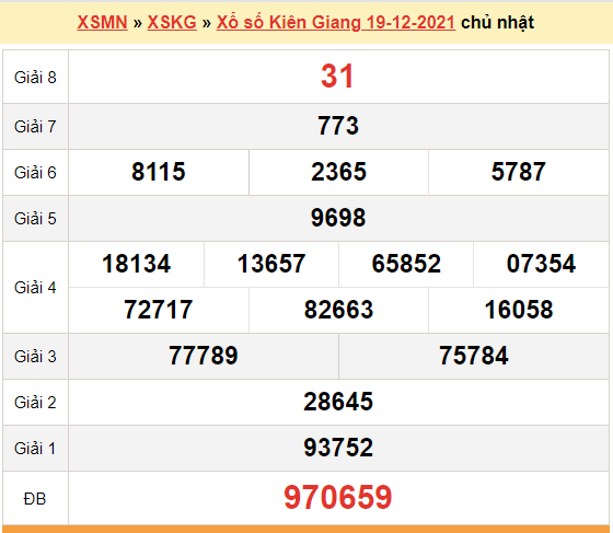 XSKG 19/12, kết quả xổ số Kiên Giang hôm nay 19/12/2021. KQXSKG chủ nhật
