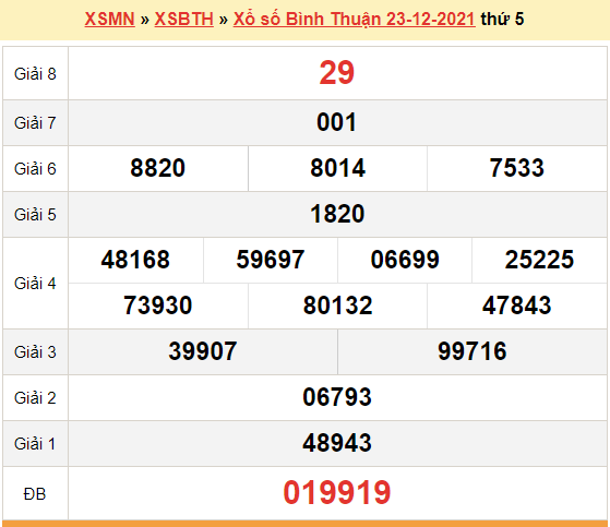 XSBTH 30/12, kết quả xổ số Bình Thuận hôm nay 30/12/2021. KQXSBTH thứ 5