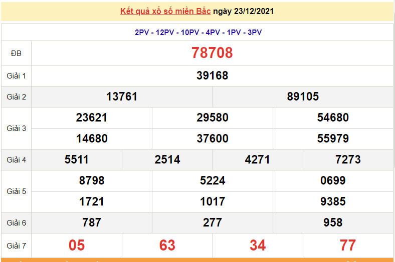 XSMB 23/12, trực tiếp kết quả xổ số miền Bắc hôm nay 23/12/2021