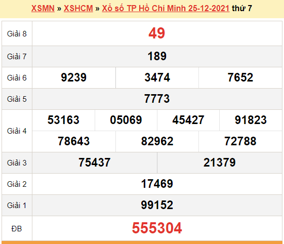 XSHCM 27/12, kết quả xổ số TP.HCM hôm nay 27/12/2021. KQXSHCM thứ 2