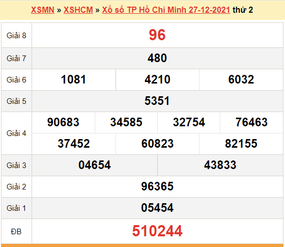 XSHCM 27/12, kết quả xổ số TP.HCM hôm nay 27/12/2021. KQXSHCM thứ 2