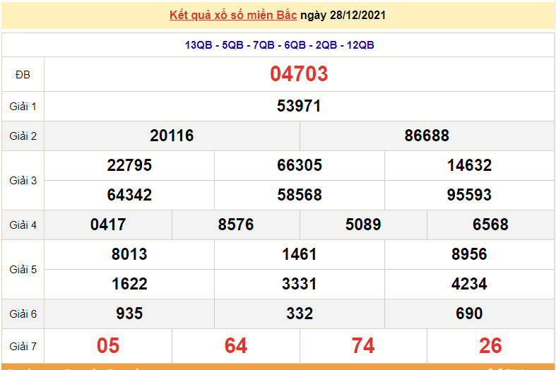 XSMB 29/12, trực tiếp kết quả xổ số miền Bắc hôm nay 29/12/2021. dự đoán xsmb