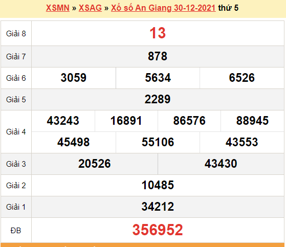 XSAG 30/12, kết quả xổ số An Giang hôm nay 30/12/2021. KQXSAG thứ 5