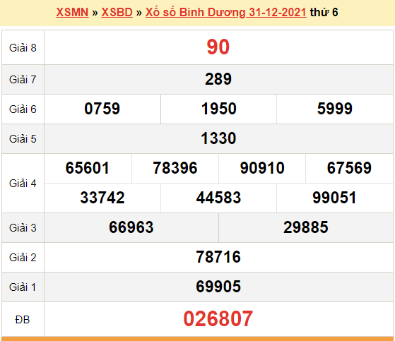 Xổ số bình dương 31 tháng 12 dò vé ra sao? Hướng dẫn kiểm tra kết quả dễ hiểu.