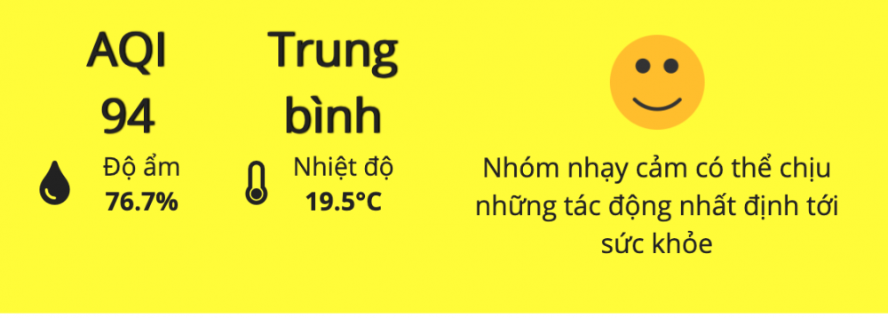 Chất lượng không khí hôm nay được cải thiện khi chuyển sắc vàng