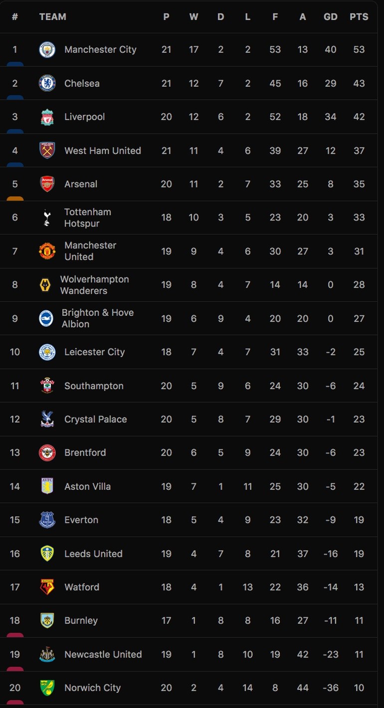 Arsenal gửi đơn cầu cứu khẩn cấp tới Ban tổ chức Premier League