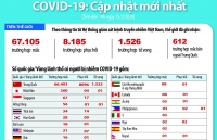 tin moi dich covid 19 phap xac nhan ca tu vong dau tien o ben ngoai chau a