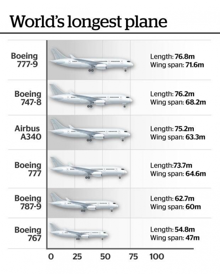 boeing lang le gioi thieu may bay lon nhat the gioi