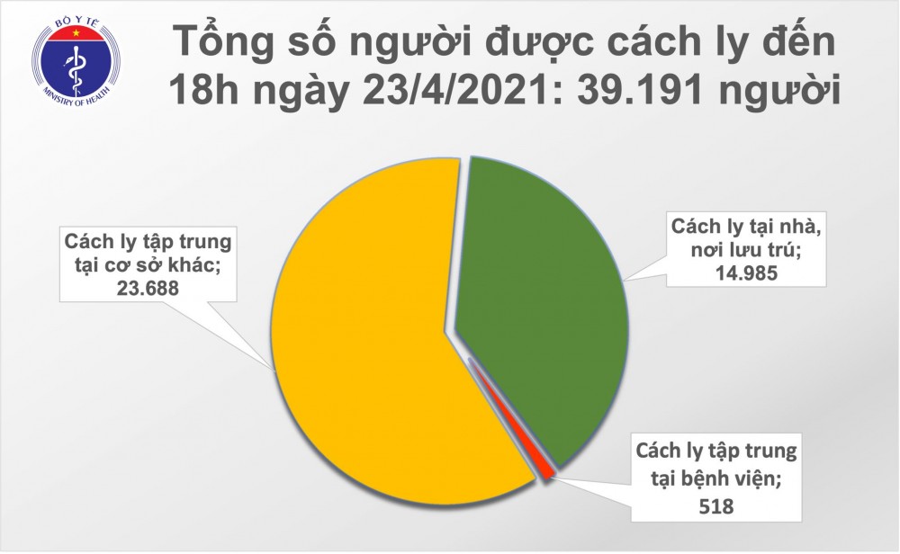 Covid-19 ở Việt Nam chiều 23/4: