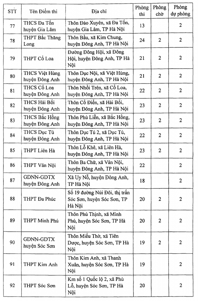 Công bố danh sách 188 địa điểm thi tốt nghiệp THPT 2021 tại Hà Nội