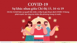 Covid-19: Sự khác nhau giữa Chỉ thị 15, Chỉ thị 16 và Chỉ thị 19