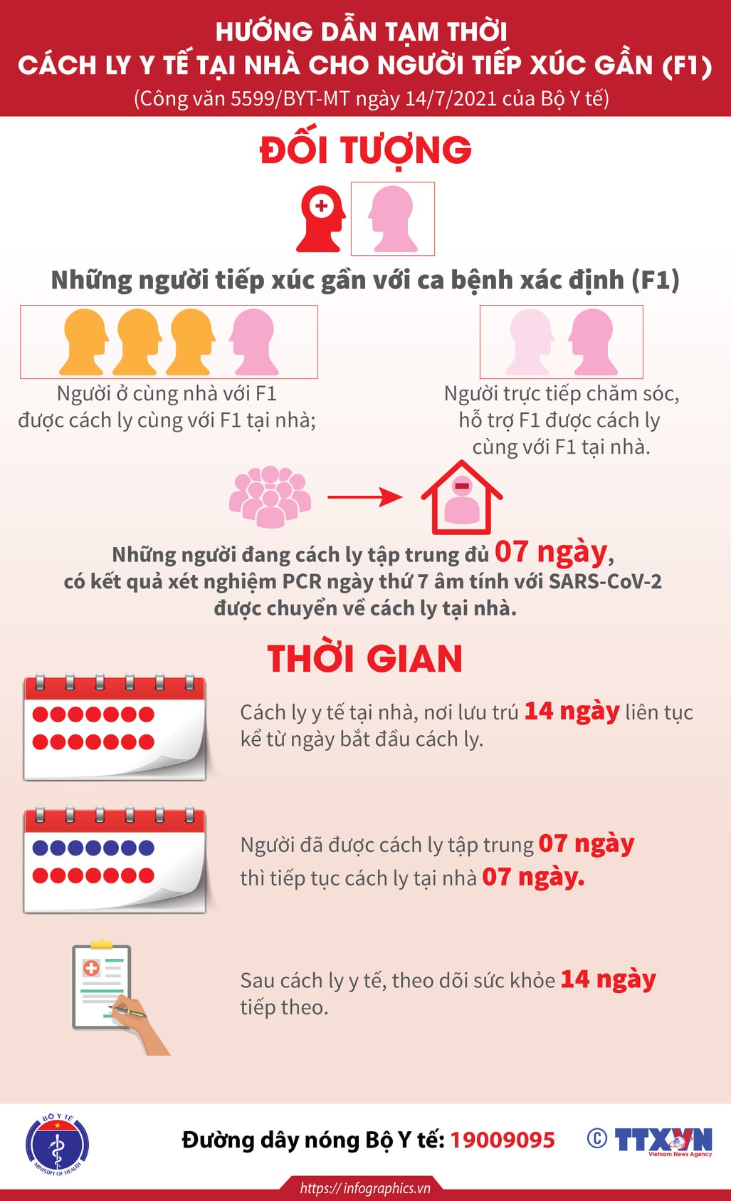 Covid 19: Bộ Y tế hướng dẫn tạm thời cách ly F1 tại nhà