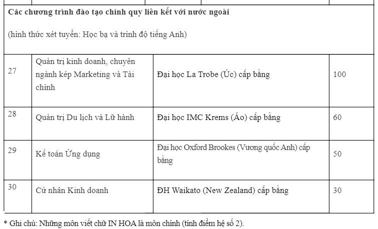 Đại học Hà Nội công bố điểm sàn xét tuyển năm học 2020-2021