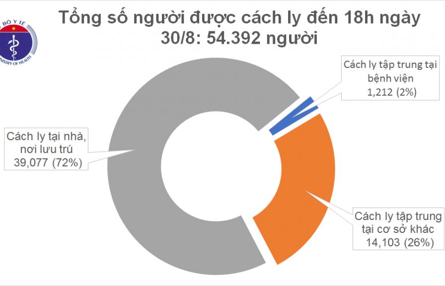 Covid-19 ở Việt Nam chiều 30/8: Không ca mắc mới, 19 bệnh nhân được công bố khỏi bệnh