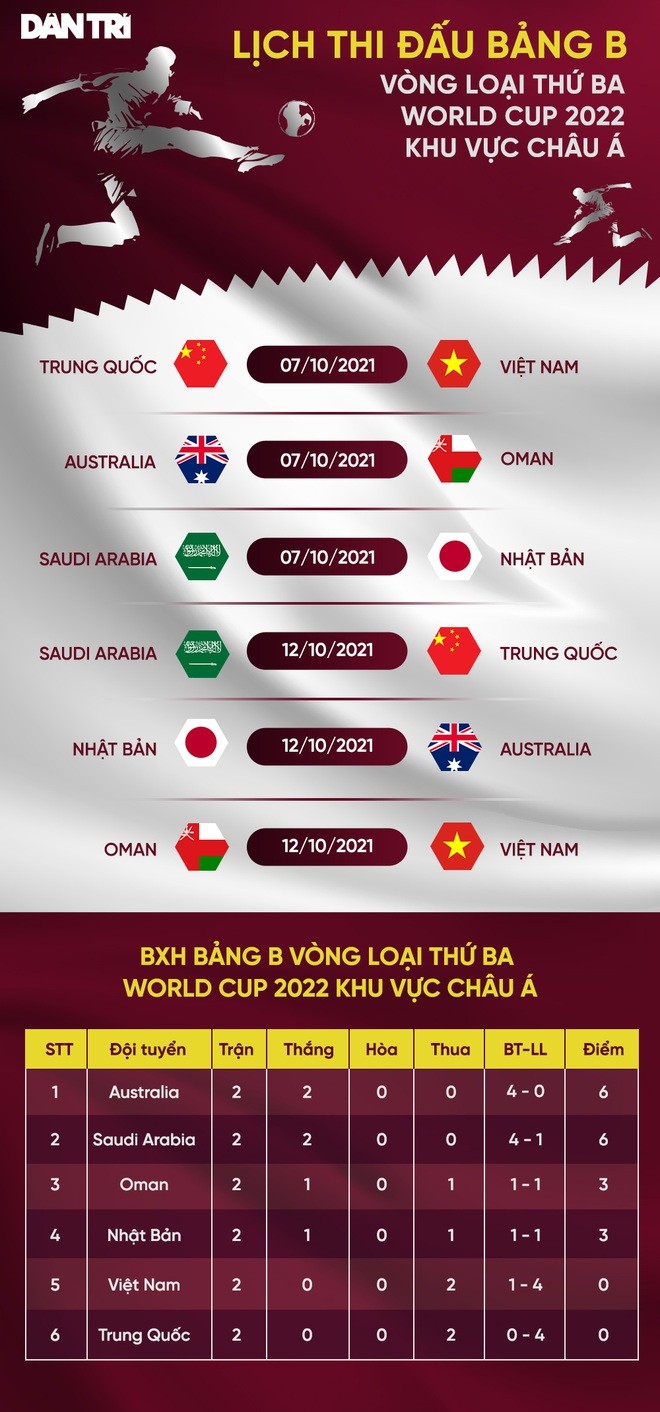 World Cup 2022: Đội tuyển Trung Quốc quyết tâm cao độ trước trận đấu với Việt Nam
