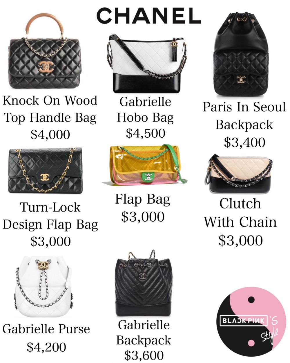 Bóc giá bộ sưu tập túi hàng hiệu của BLACKPINK Jennie