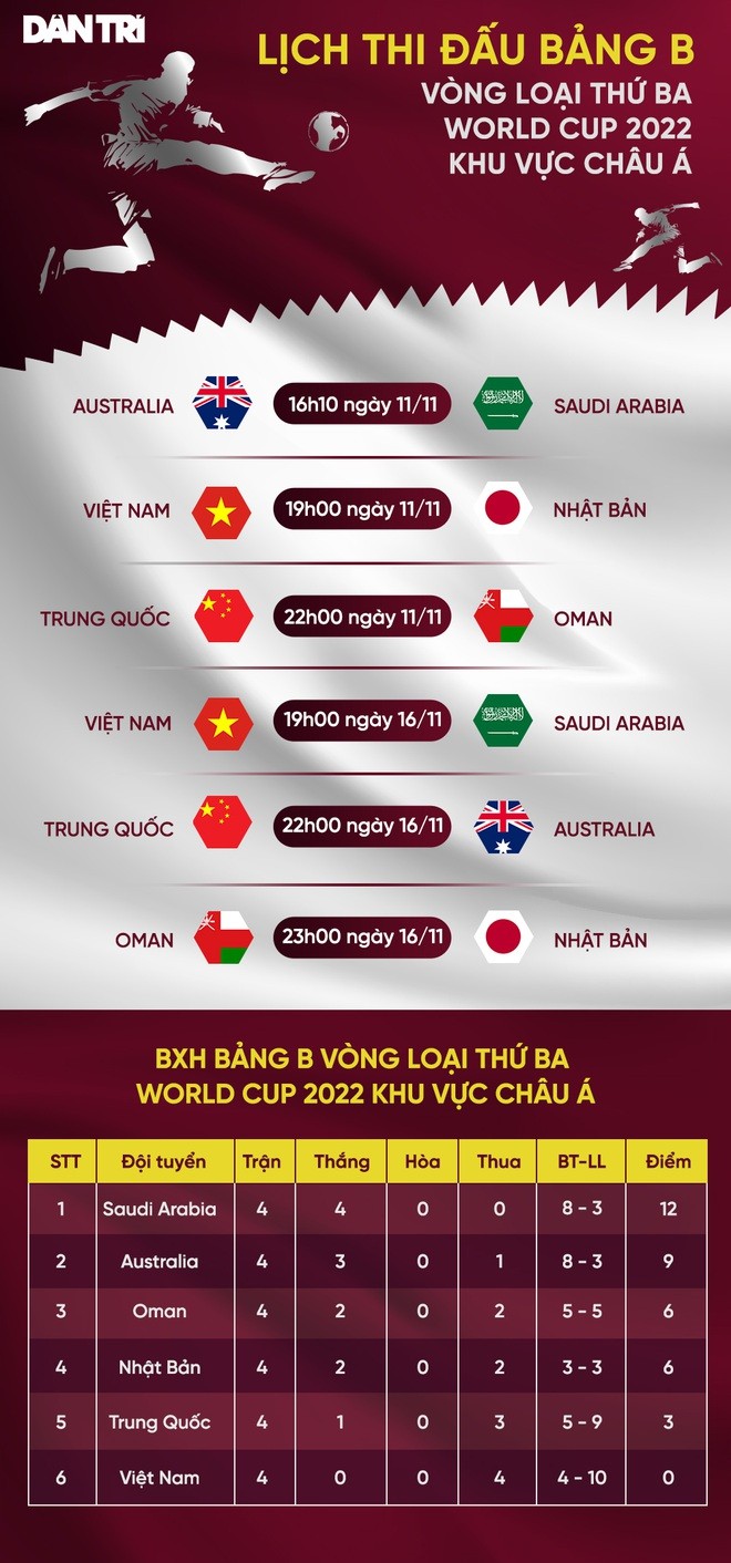 Báo Hàn Quốc: Nhật Bản 'căng thẳng' trước tuyển Việt Nam, nguy cơ gặp 'thảm họa' ở vòng loại World Cup 2022