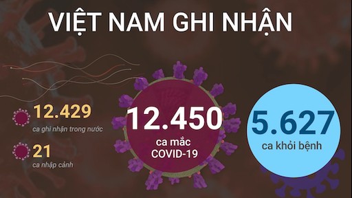 Covid-19 sáng 26/11: Số ca F0 ở TP. Hồ Chí Minh tăng trở lại, Hà Nội lên kịch bản cho hơn 100.000 ca, Hà Nam xuất hiện thêm ổ dịch trong cộng đồng